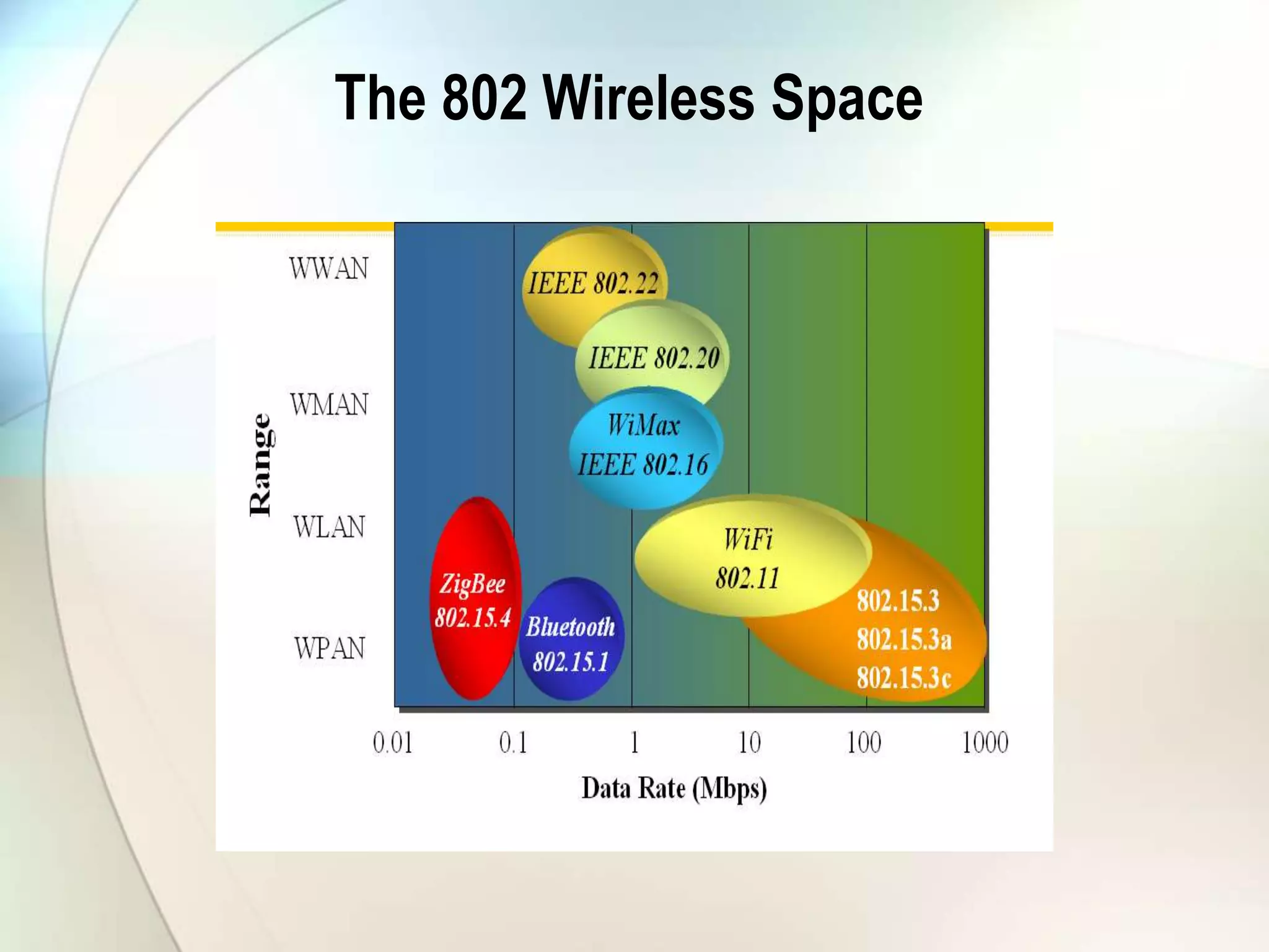 The 802 Wireless Space
 