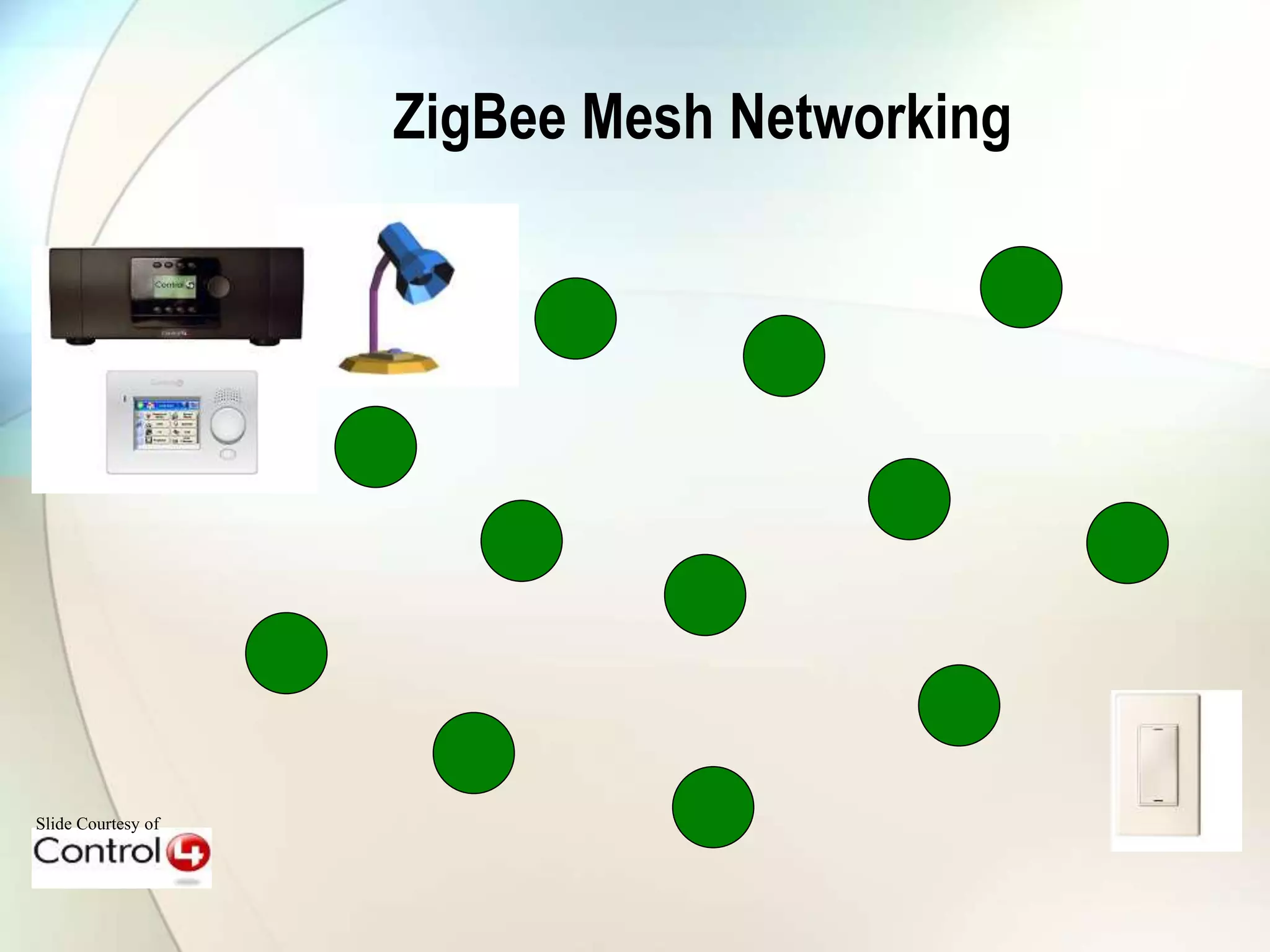 Slide Courtesy of
ZigBee Mesh Networking
 