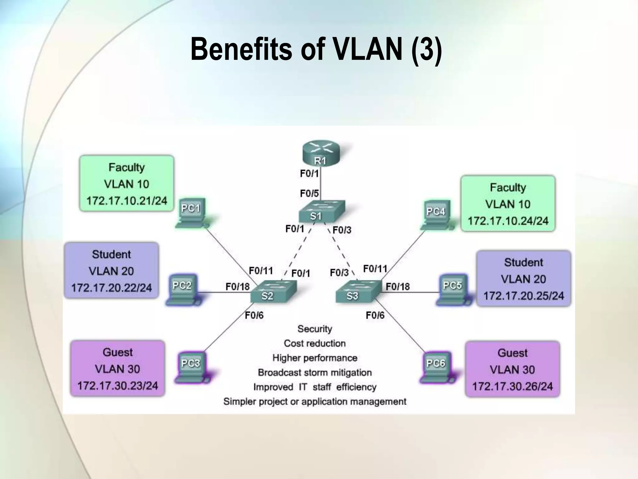 Benefits of VLAN (3)
 