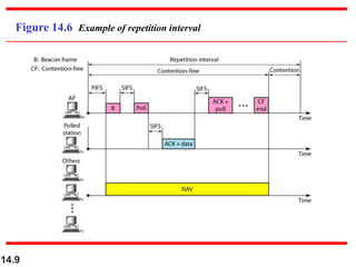 Repetition Interface Example Wireless LANs.ppt
