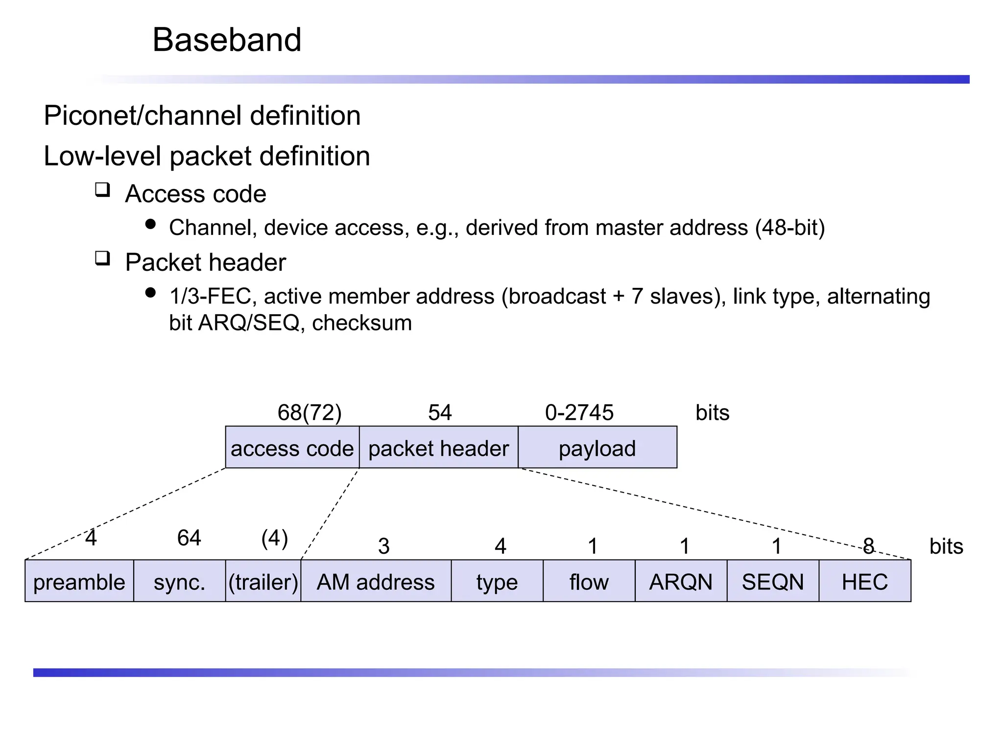 Baseband
Piconet/channel definition
Low-level packet definition
 Access code
 Channel, device access, e.g., derived from master address (48-bit)
 Packet header
 1/3-FEC, active member address (broadcast + 7 slaves), link type, alternating
bit ARQ/SEQ, checksum
access code packet header payload
68(72) 54 0-2745 bits
AM address type flow ARQN SEQN HEC
3 4 1 1 1 8 bits
preamble sync. (trailer)
4 64 (4)
 
