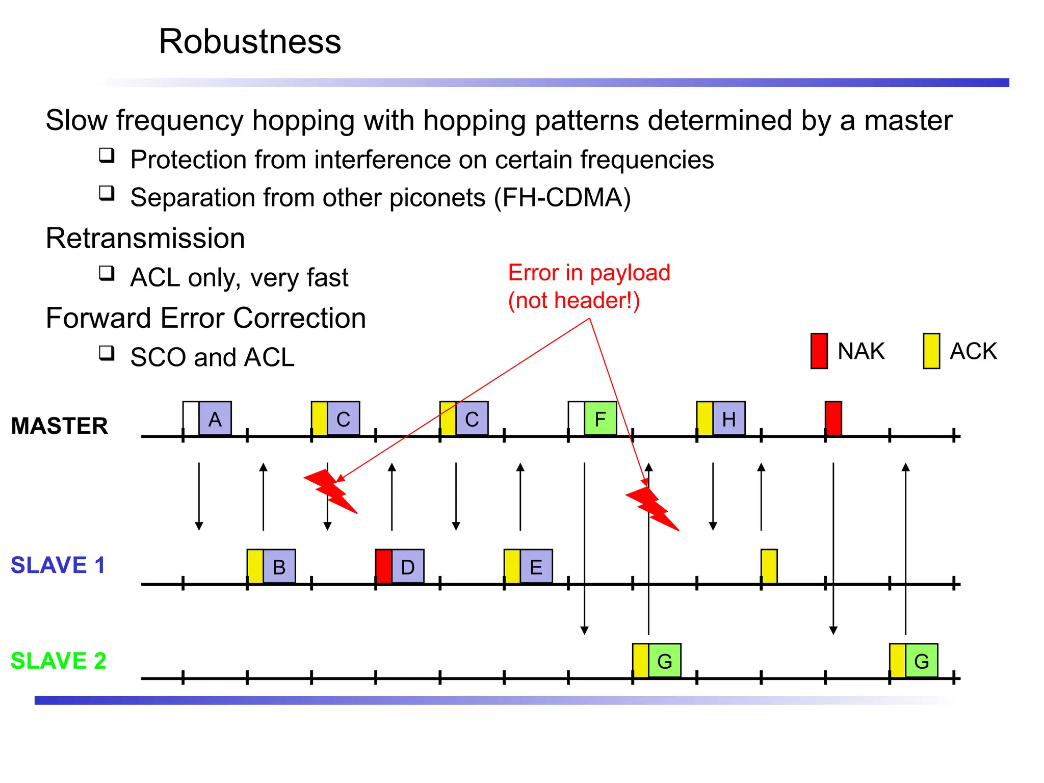 Robustness
Slow frequency hopping with hopping patterns determined by a master
 Protection from interference on certain frequencies
 Separation from other piconets (FH-CDMA)
Retransmission
 ACL only, very fast
Forward Error Correction
 SCO and ACL
MASTER
SLAVE 1
SLAVE 2
A C C H
F
G G
B D E
NAK ACK
Error in payload
(not header!)
 