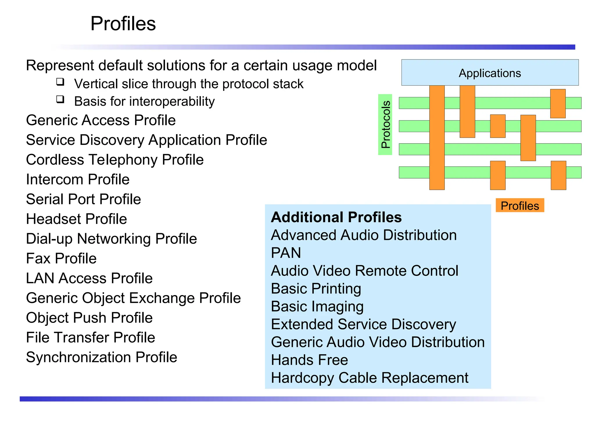 Profiles
Represent default solutions for a certain usage model
 Vertical slice through the protocol stack
 Basis for interoperability
Generic Access Profile
Service Discovery Application Profile
Cordless Telephony Profile
Intercom Profile
Serial Port Profile
Headset Profile
Dial-up Networking Profile
Fax Profile
LAN Access Profile
Generic Object Exchange Profile
Object Push Profile
File Transfer Profile
Synchronization Profile
Additional Profiles
Advanced Audio Distribution
PAN
Audio Video Remote Control
Basic Printing
Basic Imaging
Extended Service Discovery
Generic Audio Video Distribution
Hands Free
Hardcopy Cable Replacement
Profiles
Protocols
Applications
 