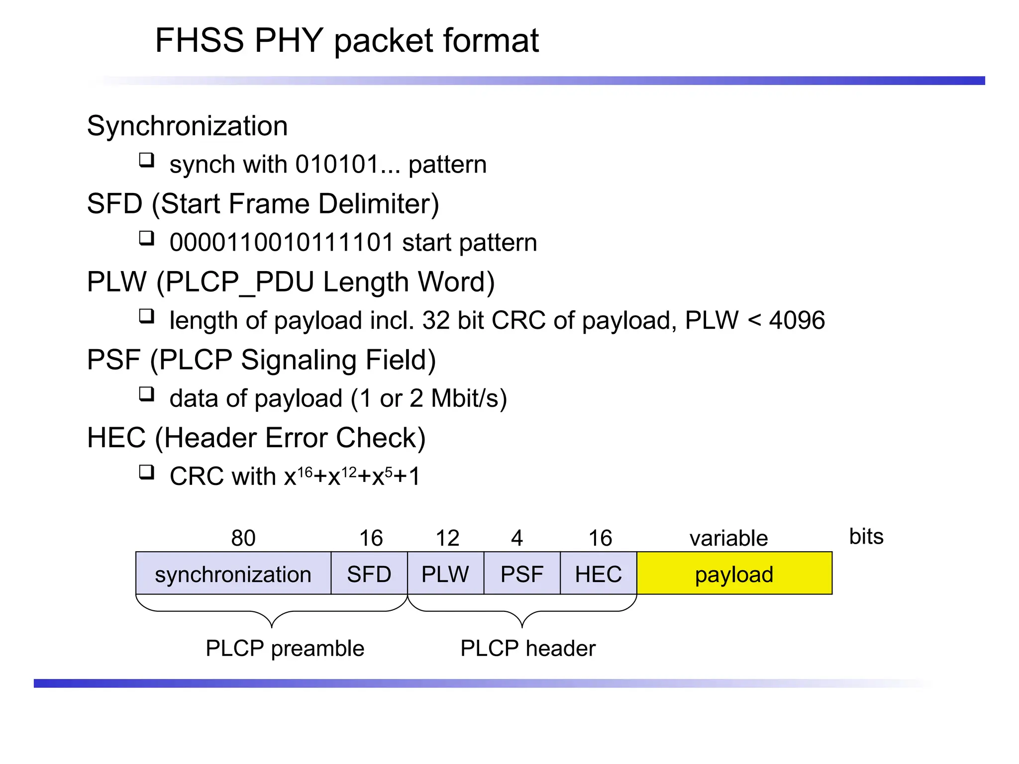 FHSS PHY packet format
synchronization SFD PLW PSF HEC payload
PLCP preamble PLCP header
80 16 12 4 16 variable bits
Synchronization
 synch with 010101... pattern
SFD (Start Frame Delimiter)
 0000110010111101 start pattern
PLW (PLCP_PDU Length Word)
 length of payload incl. 32 bit CRC of payload, PLW < 4096
PSF (PLCP Signaling Field)
 data of payload (1 or 2 Mbit/s)
HEC (Header Error Check)
 CRC with x16
+x12
+x5
+1
 