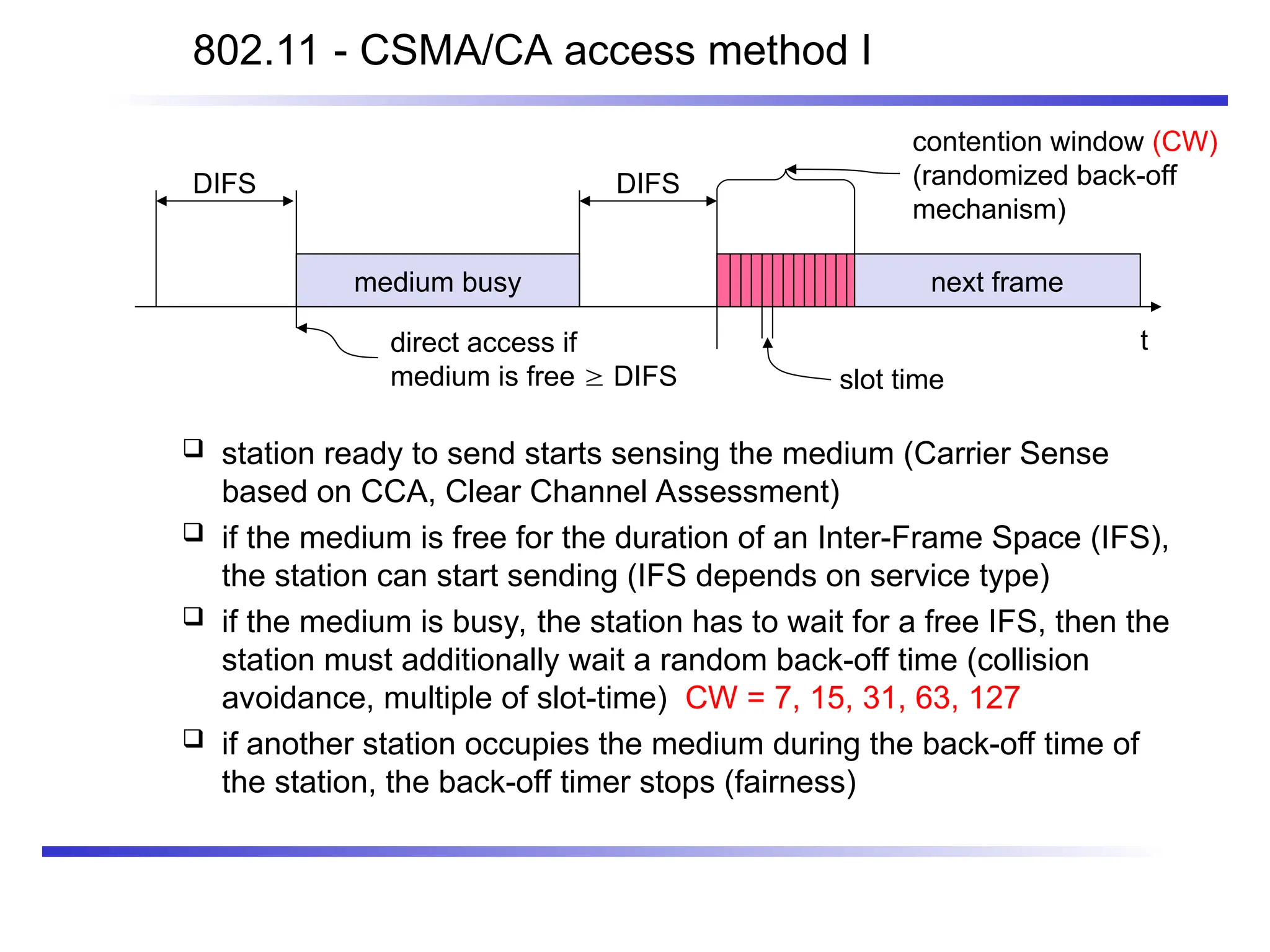 t
medium busy
DIFS
DIFS
next frame
contention window (CW)
(randomized back-off
mechanism)
802.11 - CSMA/CA access method I
 station ready to send starts sensing the medium (Carrier Sense
based on CCA, Clear Channel Assessment)
 if the medium is free for the duration of an Inter-Frame Space (IFS),
the station can start sending (IFS depends on service type)
 if the medium is busy, the station has to wait for a free IFS, then the
station must additionally wait a random back-off time (collision
avoidance, multiple of slot-time) CW = 7, 15, 31, 63, 127
 if another station occupies the medium during the back-off time of
the station, the back-off timer stops (fairness)
slot time
direct access if
medium is free  DIFS
 