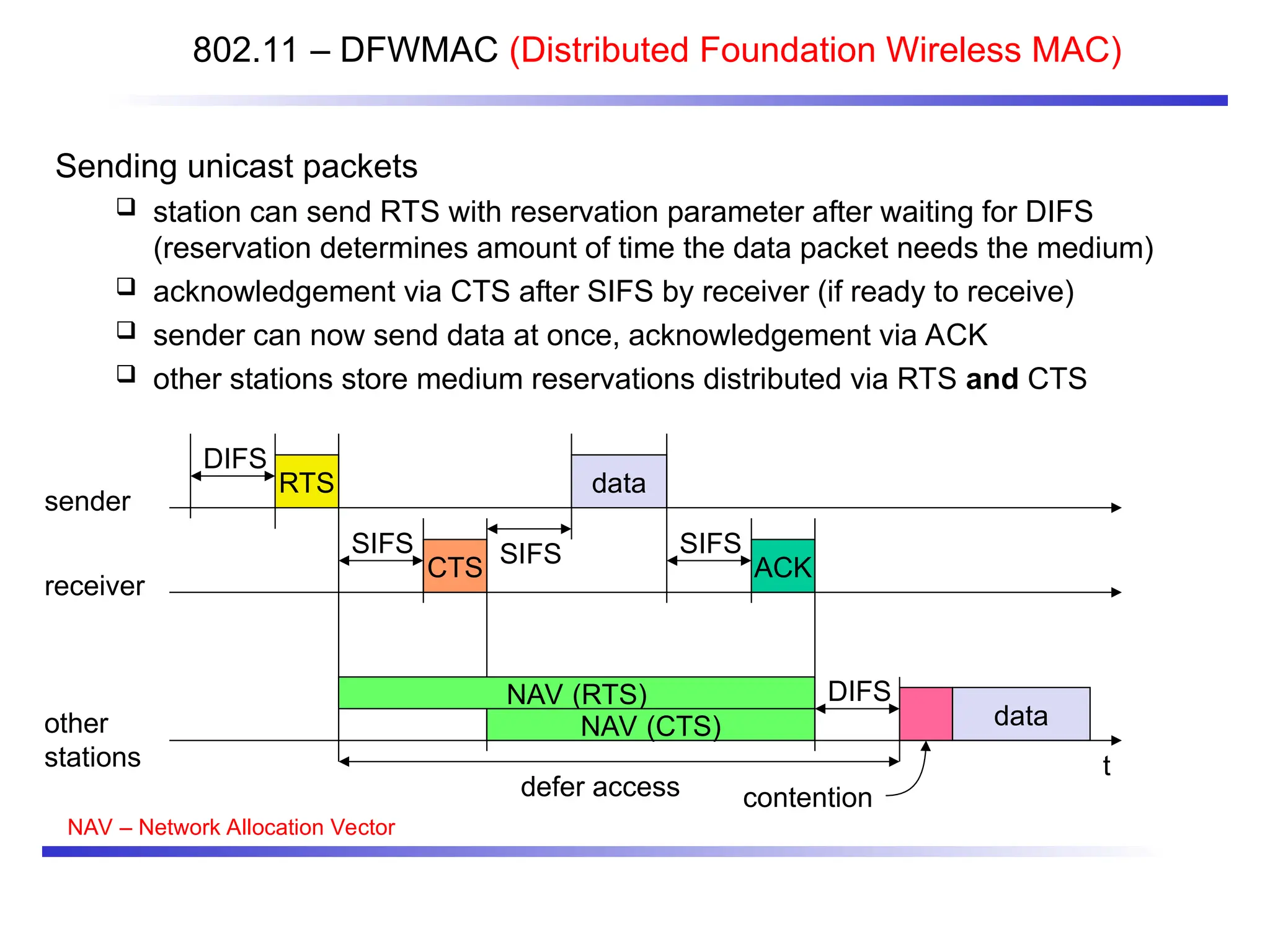 802.11 – DFWMAC (Distributed Foundation Wireless MAC)
Sending unicast packets
 station can send RTS with reservation parameter after waiting for DIFS
(reservation determines amount of time the data packet needs the medium)
 acknowledgement via CTS after SIFS by receiver (if ready to receive)
 sender can now send data at once, acknowledgement via ACK
 other stations store medium reservations distributed via RTS and CTS
t
SIFS
DIFS
data
ACK
defer access
other
stations
receiver
sender
data
DIFS
contention
RTS
CTS
SIFS SIFS
NAV (RTS)
NAV (CTS)
NAV – Network Allocation Vector
 