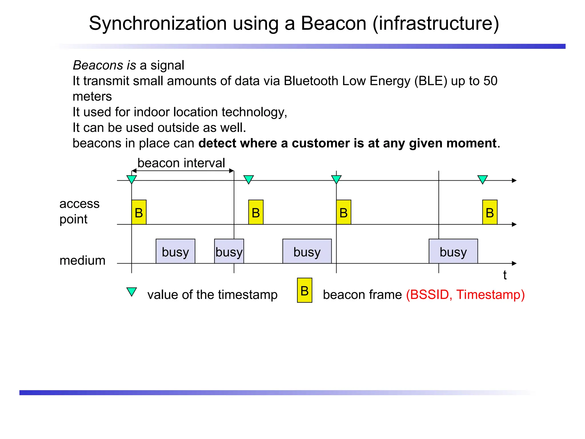 Synchronization using a Beacon (infrastructure)
beacon interval
t
medium
access
point
busy
B
busy busy busy
B B B
value of the timestamp B beacon frame (BSSID, Timestamp)
Beacons is a signal
It transmit small amounts of data via Bluetooth Low Energy (BLE) up to 50
meters
It used for indoor location technology,
It can be used outside as well.
beacons in place can detect where a customer is at any given moment.
 