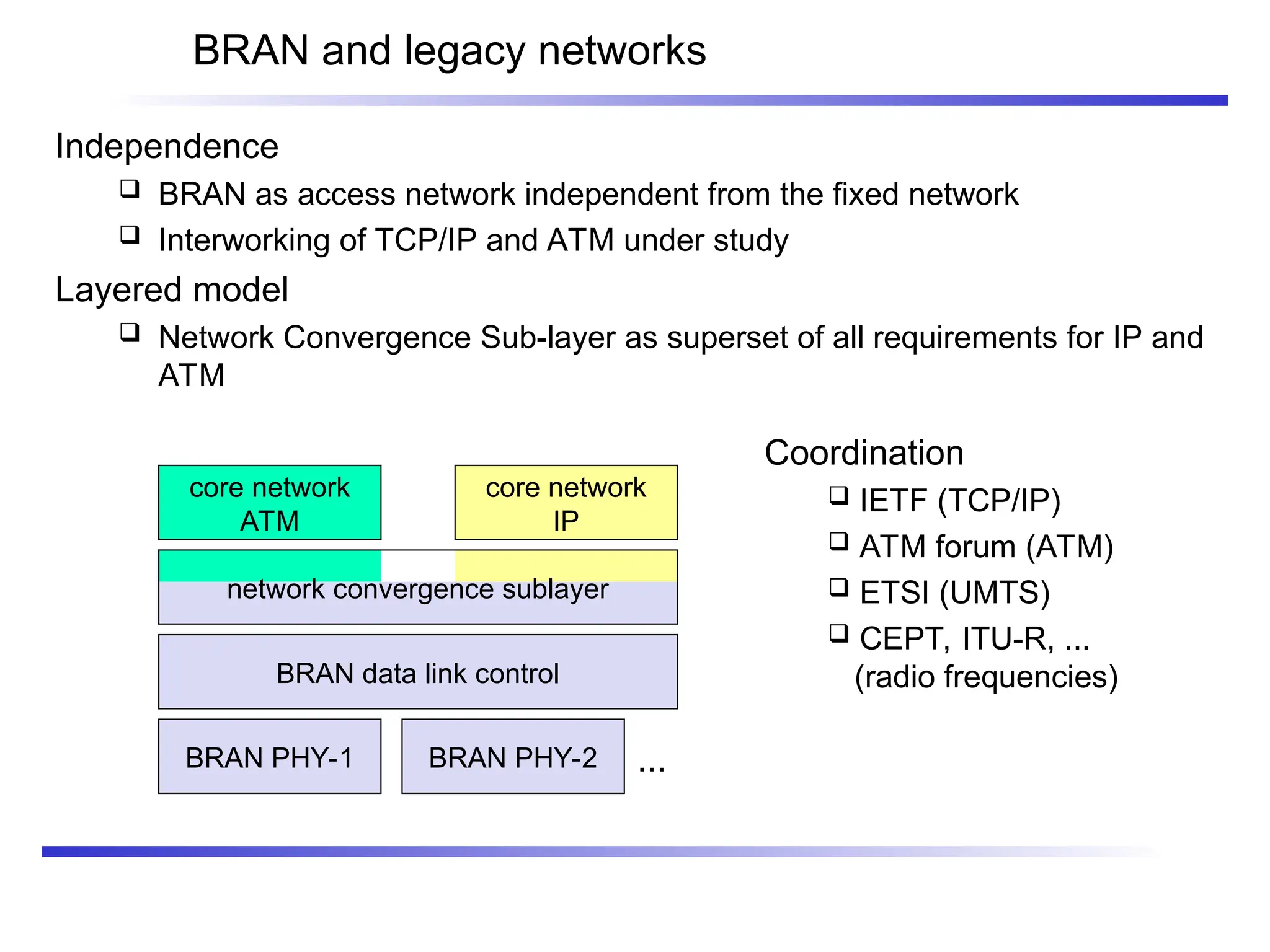 BRAN and legacy networks
Independence
 BRAN as access network independent from the fixed network
 Interworking of TCP/IP and ATM under study
Layered model
 Network Convergence Sub-layer as superset of all requirements for IP and
ATM
core network
ATM
core network
IP
network convergence sublayer
BRAN data link control
BRAN PHY-1 BRAN PHY-2 ...
Coordination
 IETF (TCP/IP)
 ATM forum (ATM)
 ETSI (UMTS)
 CEPT, ITU-R, ...
(radio frequencies)
 