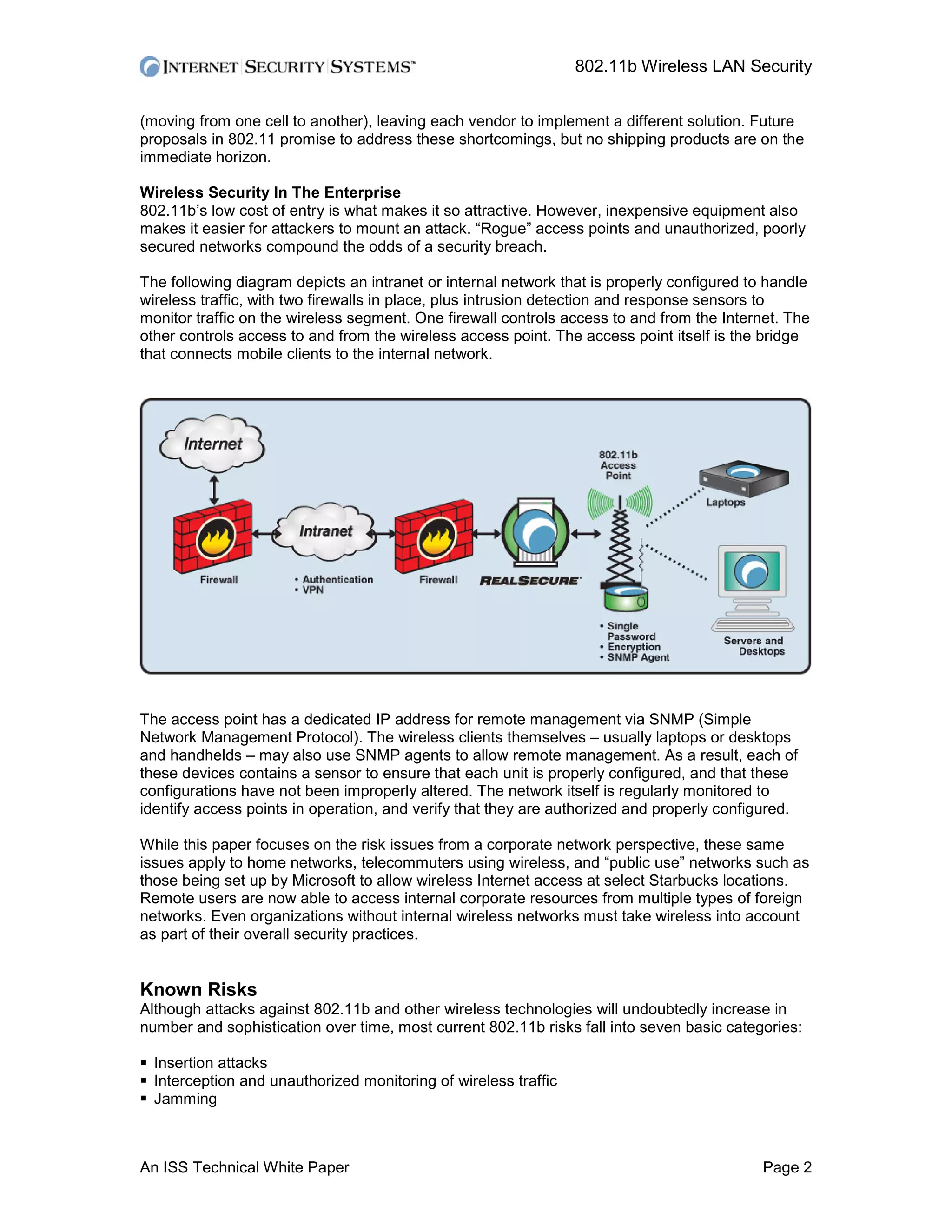 Wireless Lan Security
