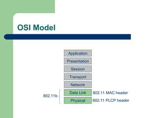 OSI Model
Application
Presentation
Session
Transport
Network
Data Link
Physical
802.11b
802.11 MAC header
802.11 PLCP header
 