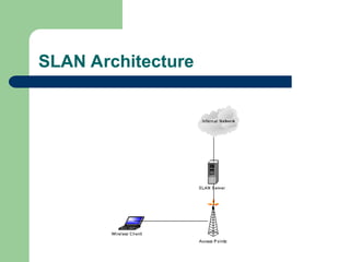 SLAN Architecture
 