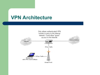 VPN Architecture
 