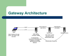 Gateway Architecture
 