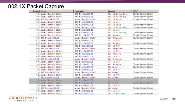 Wireless Lan Security Fundamentals