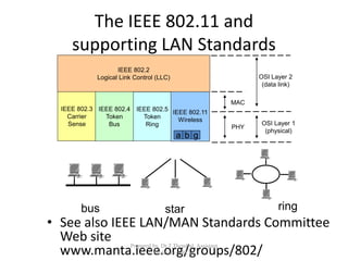 Wireless LANs PPT.ppt