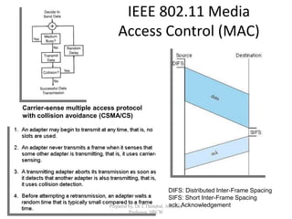 IEEE 802.11 Media
Access Control (MAC)
DIFS: Distributed Inter-Frame Spacing
SIFS: Short Inter-Frame Spacing
ack: Acknowledgement
Carrier-sense multiple access protocol
with collision avoidance (CSMA/CS)
Prepared by, Dr.T.Thendral, Assistant
Professor, SRCW
 
