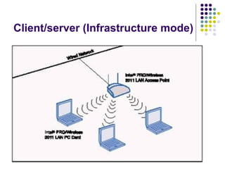 Client/server (Infrastructure mode)
 