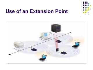 Use of an Extension Point
 