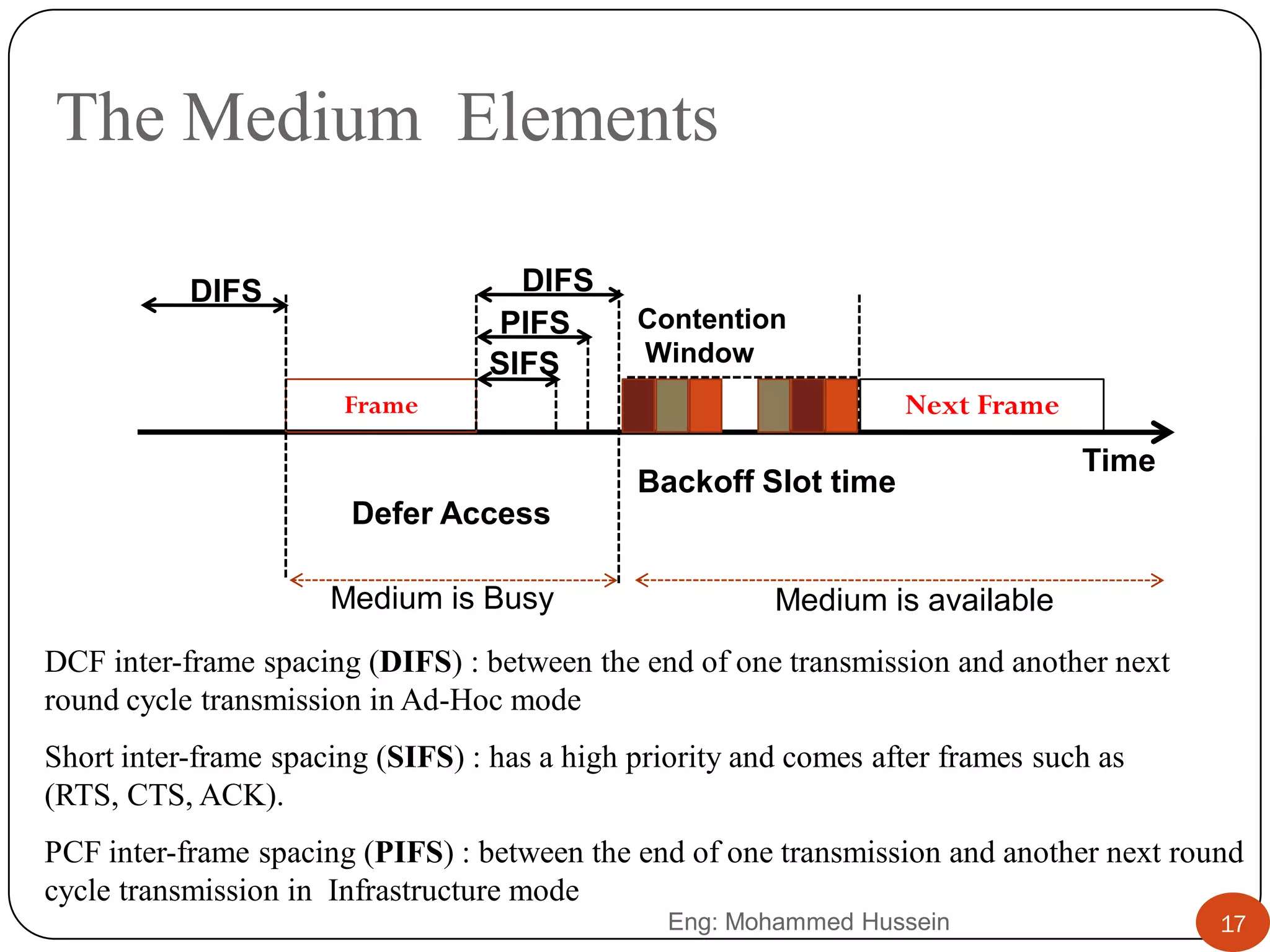 The Medium Elements
Next FrameFrame
DIFS
PIFS
SIFS
DIFS
Time
Defer Access
Contention
Window
Backoff Slot time
Medium is available
17
DCF inter-frame spacing (DIFS) : between the end of one transmission and another next
round cycle transmission in Ad-Hoc mode
Short inter-frame spacing (SIFS) : has a high priority and comes after frames such as
(RTS, CTS, ACK).
PCF inter-frame spacing (PIFS) : between the end of one transmission and another next round
cycle transmission in Infrastructure mode
Medium is Busy
Eng: Mohammed Hussein
 