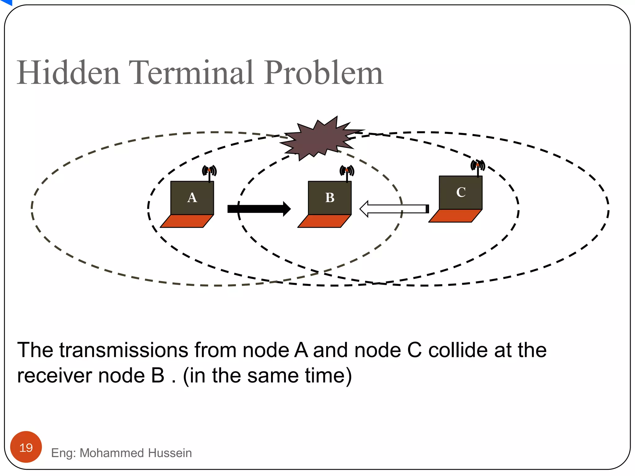 Hidden Terminal Problem
Eng: Mohammed Hussein19
BA C
The transmissions from node A and node C collide at the
receiver node B . (in the same time)
 
