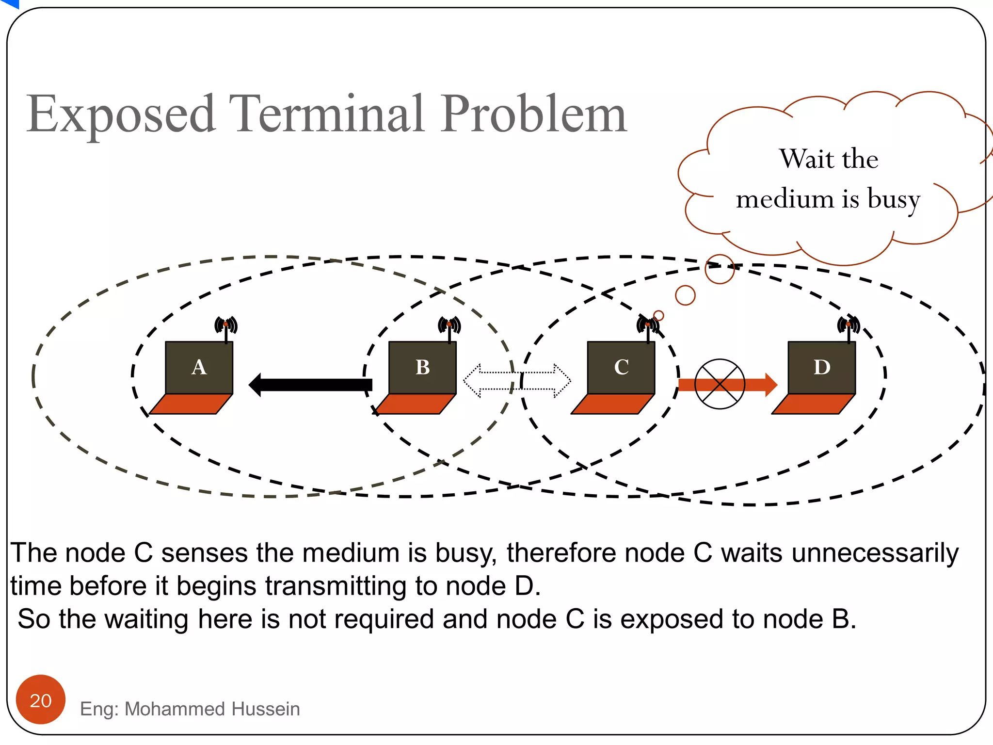 Exposed Terminal Problem
Eng: Mohammed Hussein20
BA C D
Wait the
medium is busy
The node C senses the medium is busy, therefore node C waits unnecessarily
time before it begins transmitting to node D.
So the waiting here is not required and node C is exposed to node B.
 