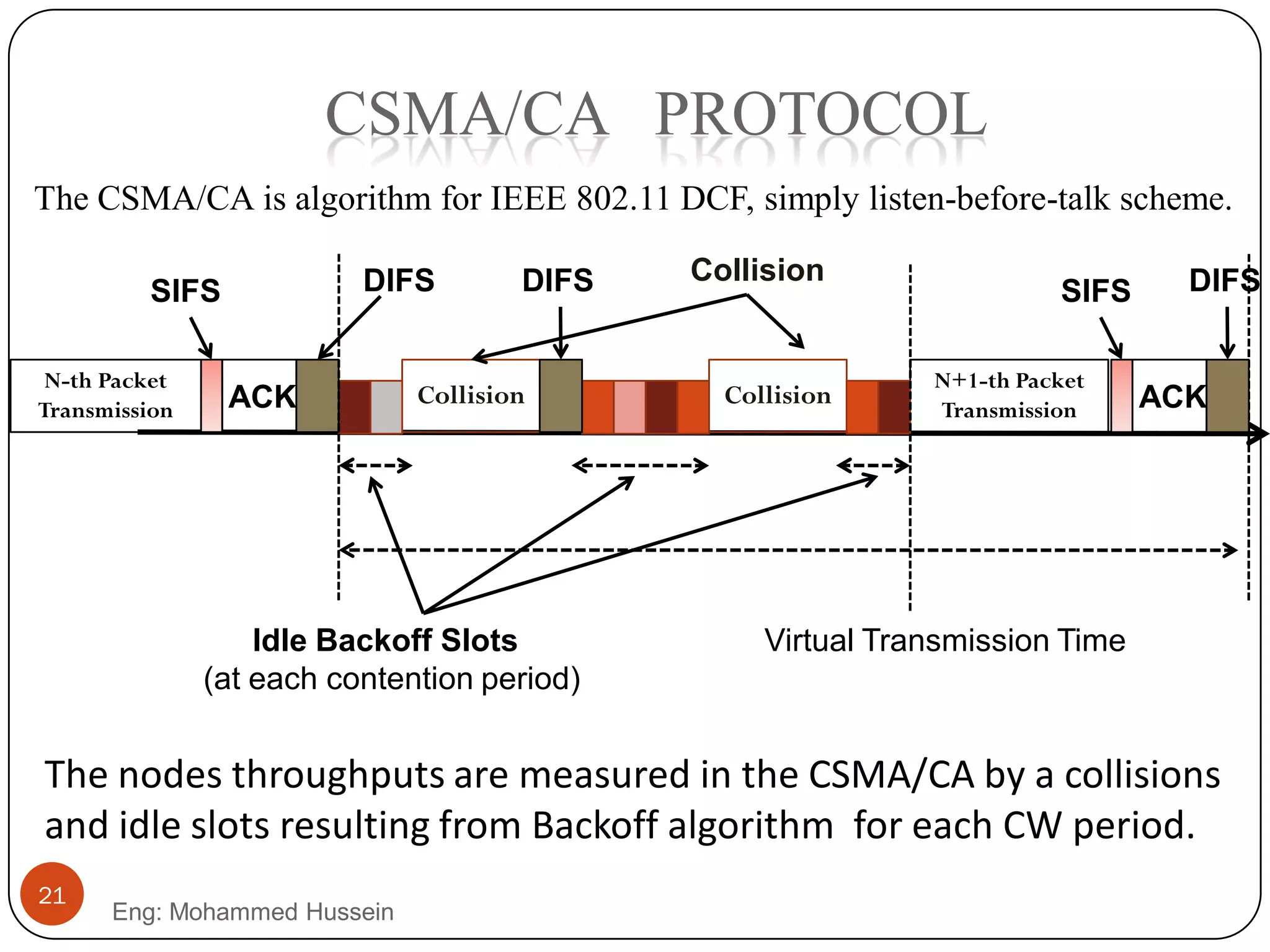 CSMA/CA PROTOCOL
Eng: Mohammed Hussein
21
The nodes throughputs are measured in the CSMA/CA by a collisions
and idle slots resulting from Backoff algorithm for each CW period.
The CSMA/CA is algorithm for IEEE 802.11 DCF, simply listen-before-talk scheme.
N+1-th Packet
Transmission
Collision
DIFSSIFS DIFS
N-th Packet
Transmission ACK ACKCollision
Idle Backoff Slots
(at each contention period)
Virtual Transmission Time
SIFS DIFSCollision
 