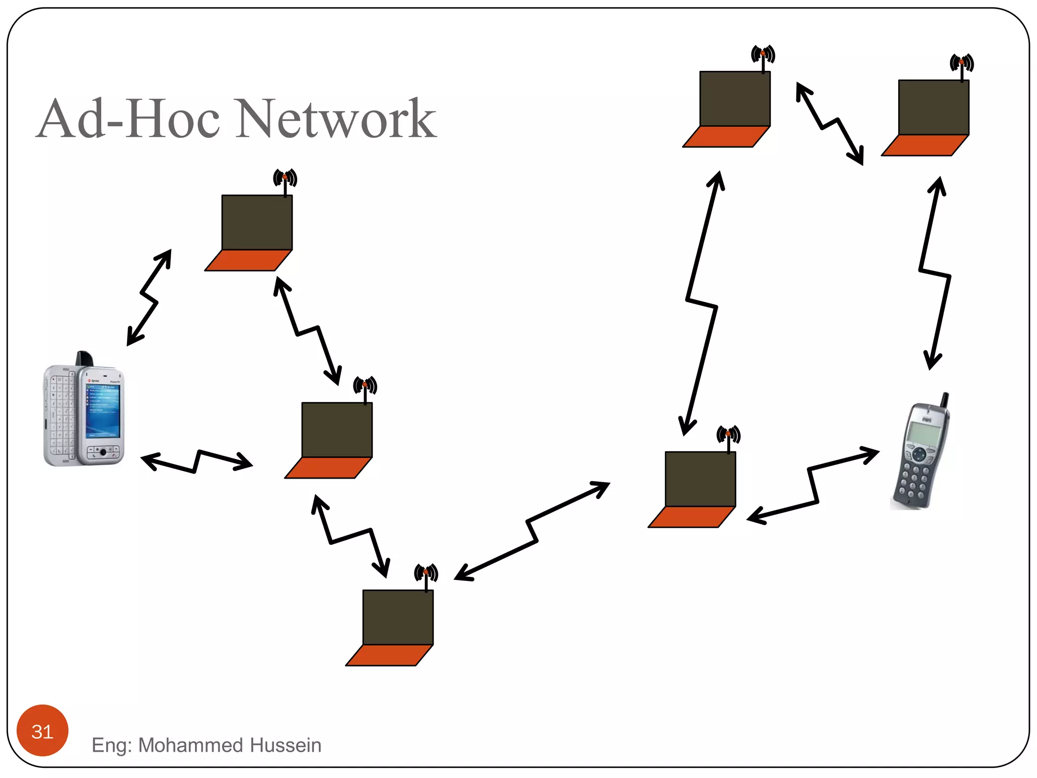 Ad-Hoc Network
Eng: Mohammed Hussein
31
 