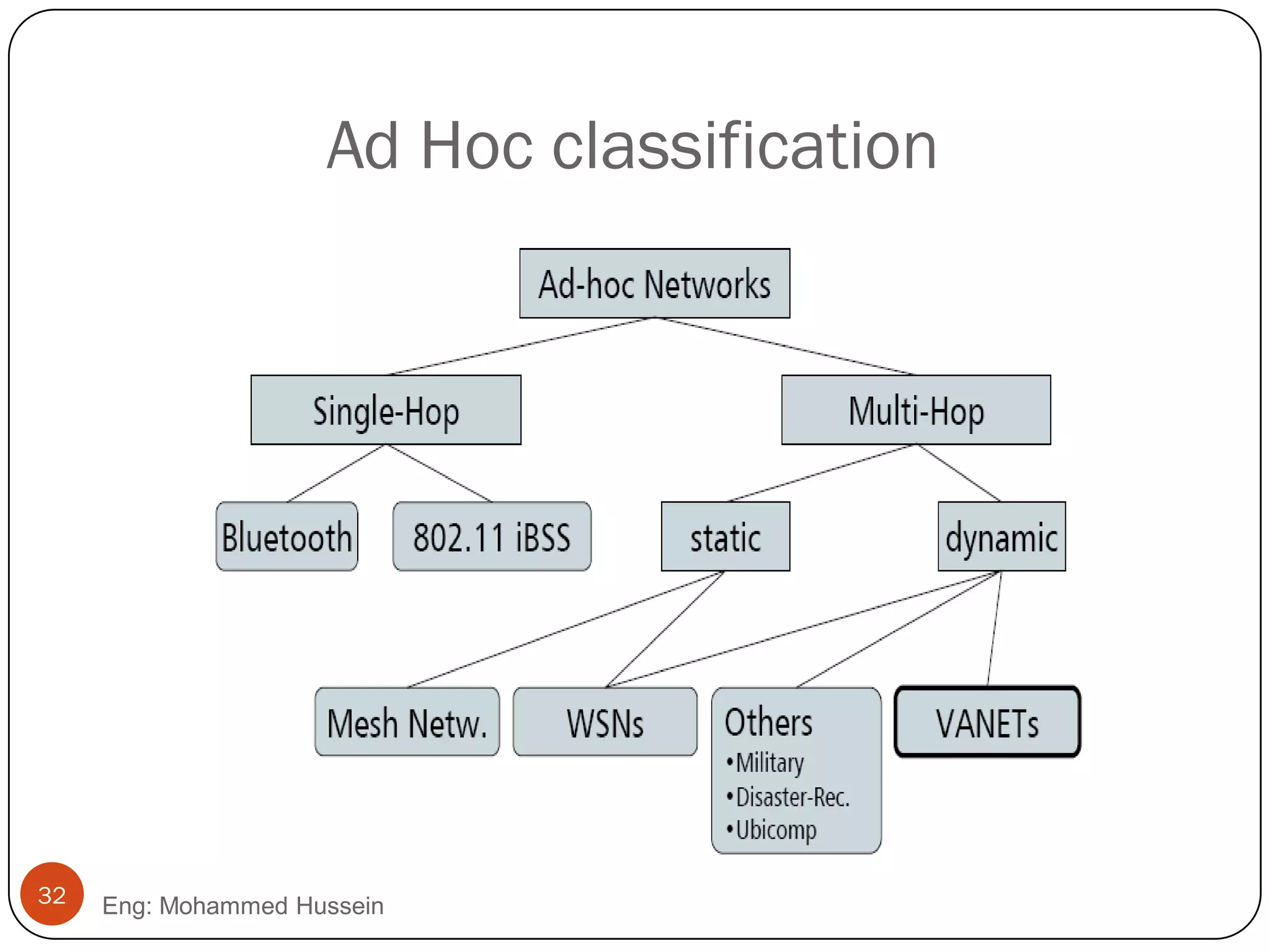 Ad Hoc classification
32 Eng: Mohammed Hussein
 