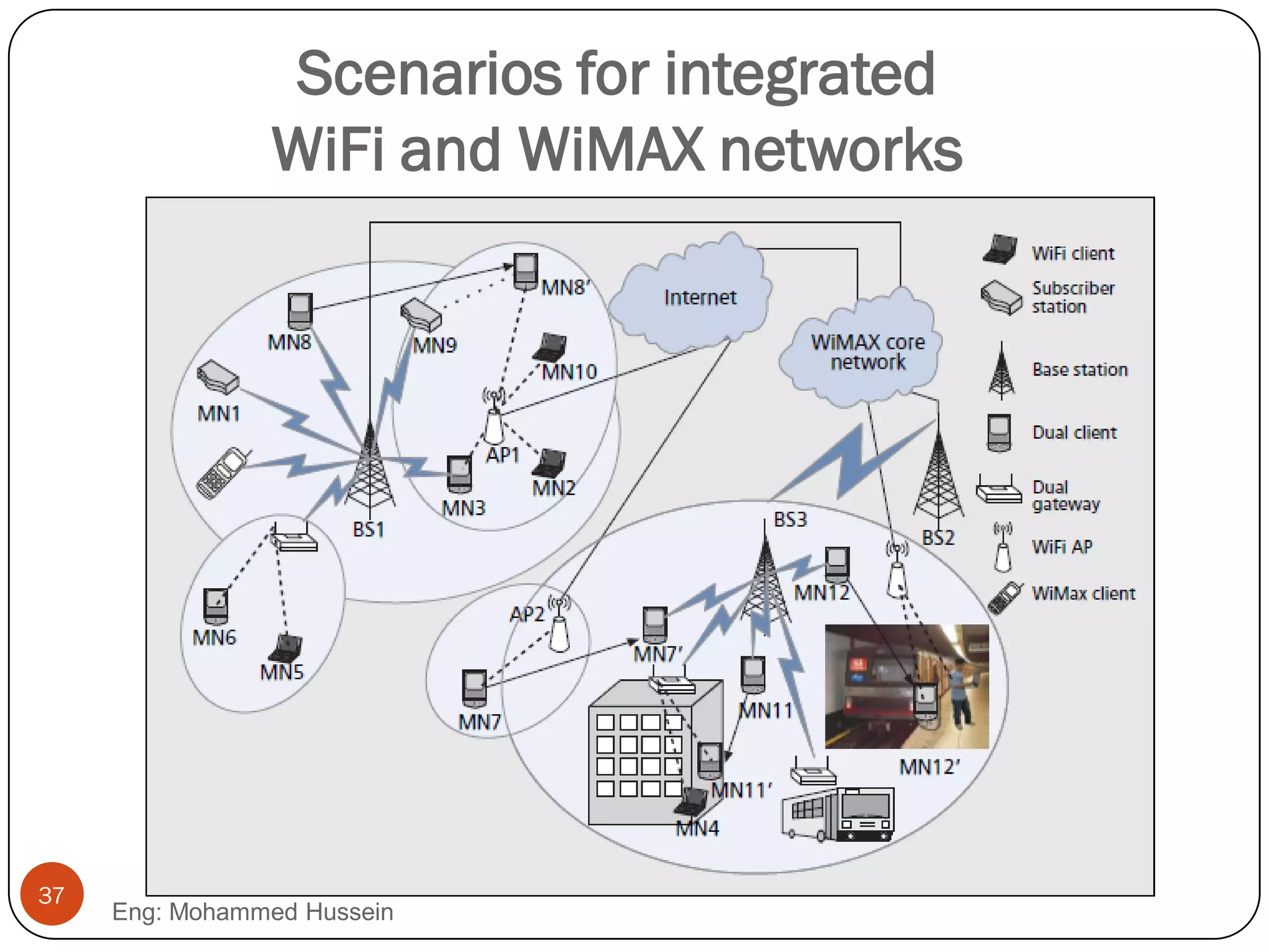 Scenarios for integrated
WiFi and WiMAX networks
Eng: Mohammed Hussein
37
 