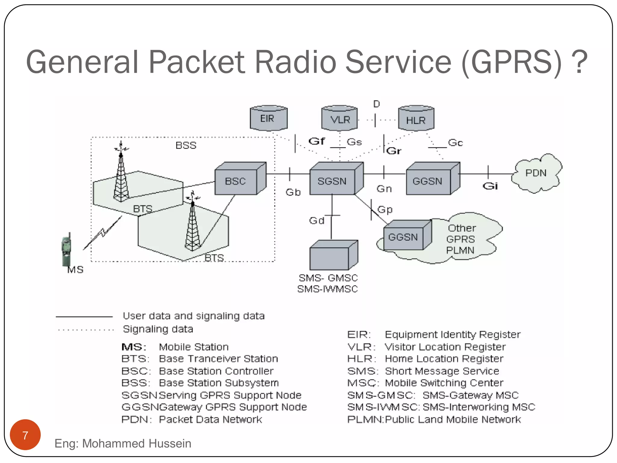 General Packet Radio Service (GPRS) ?
Eng: Mohammed Hussein
7
 
