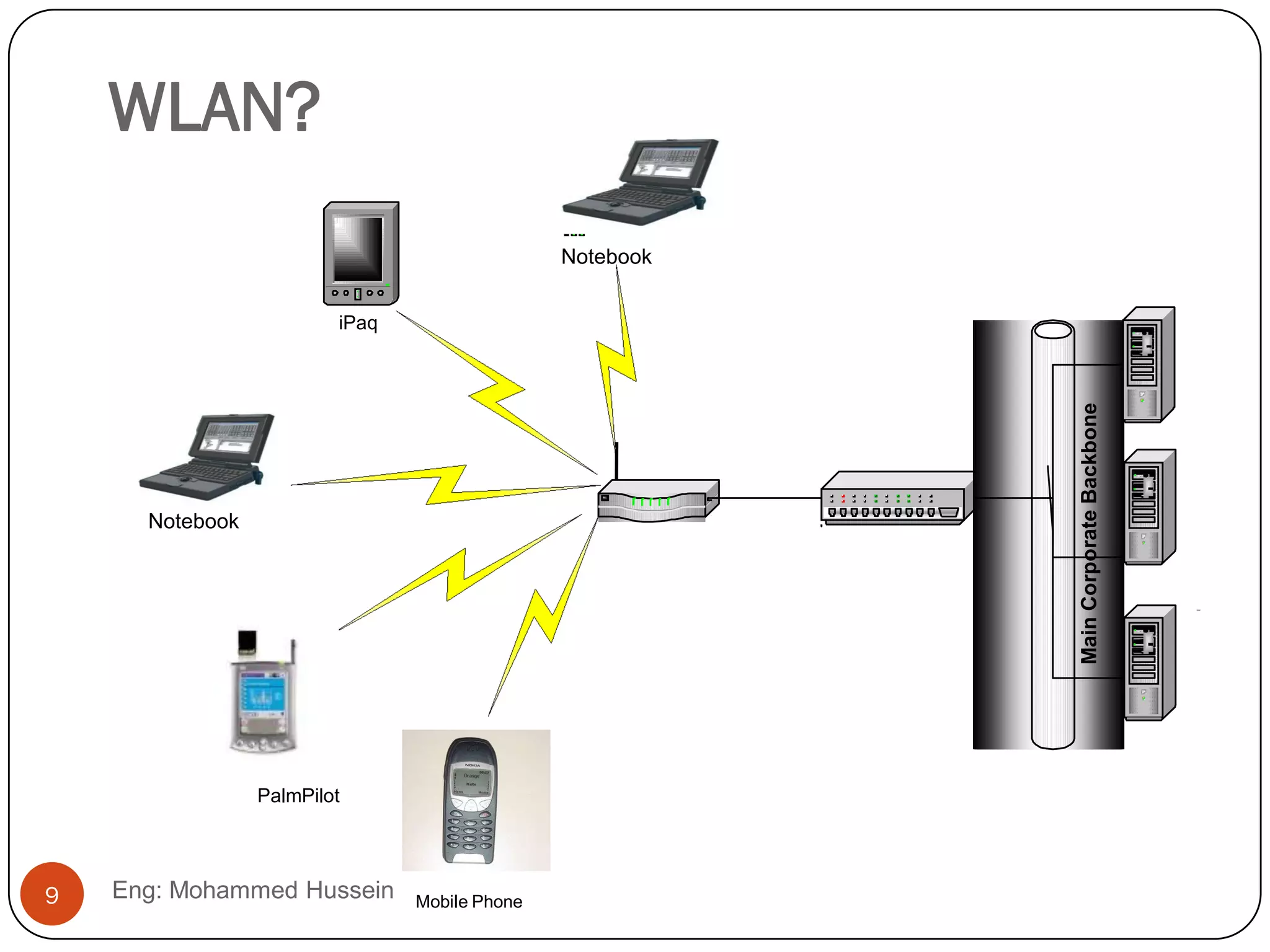 WLAN?
Access Port Switch
MainCorporateBackbone
Server
Server
Server
iPaq
Notebook
PalmPilot
Mobile Phone
Notebook
9 Eng: Mohammed Hussein
 