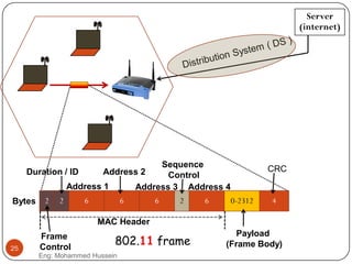 Server
(internet)
802.11 frame
2Bytes 2 6 6 6 2 6 0-2312 4
Frame
Control
Duration / ID
Address 1
Address 2
Address 3
Sequence
Control
Payload
(Frame Body)
CRC
Address 4
MAC Header
25
Eng: Mohammed Hussein
 