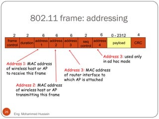 frame
control
duration
address
1
address
2
address
4
address
3
payload CRC
2 2 6 6 6 2 6 0 - 2312 4
seq
control
802.11 frame: addressing
Address 2: MAC address
of wireless host or AP
transmitting this frame
Address 1: MAC address
of wireless host or AP
to receive this frame
Address 3: MAC address
of router interface to
which AP is attached
Address 3: used only
in ad hoc mode
26
Eng: Mohammed Hussein
 