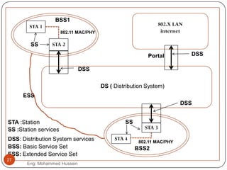 BSS1
BSS2
DS ( Distribution System)
STA 2
SS
STA 3
DSS
DSS
802.X LAN
internet
DSS
ESS
STA 1
STA 4
802.11 MAC/PHY
802.11 MAC/PHY
SS :Station services
SS
STA :Station
DSS: Distribution System services
ESS: Extended Service Set
BSS: Basic Service Set
Portal
27
Eng: Mohammed Hussein
 