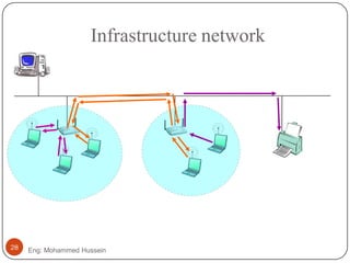Infrastructure network
28 Eng: Mohammed Hussein
 