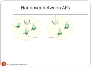 Handover between APs
29 Eng: Mohammed Hussein
 