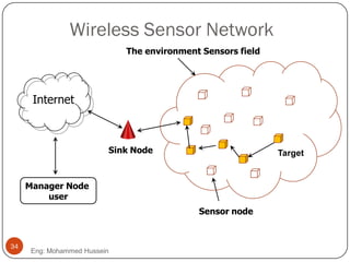 Sensor node
Internet
Manager Node
user
Sink Node
The environment Sensors field
Target
Wireless Sensor Network
34
Eng: Mohammed Hussein
 