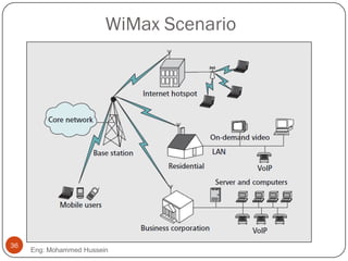 WiMax Scenario
Eng: Mohammed Hussein
36
 