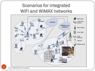 Scenarios for integrated
WiFi and WiMAX networks
Eng: Mohammed Hussein
37
 