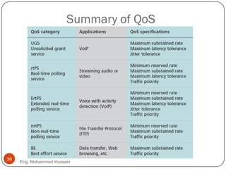 Summary of QoS
Eng: Mohammed Hussein
38
 