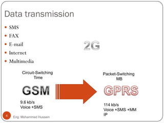 Data transmission
Eng: Mohammed Hussein4
 SMS
 FAX
 E-mail
 Internet
 Multimedia
114 kb/s
Voice +SMS +MM
IP
9.6 kb/s
Voice +SMS
Circuit-Switching
Time
Packet-Switching
MB
 