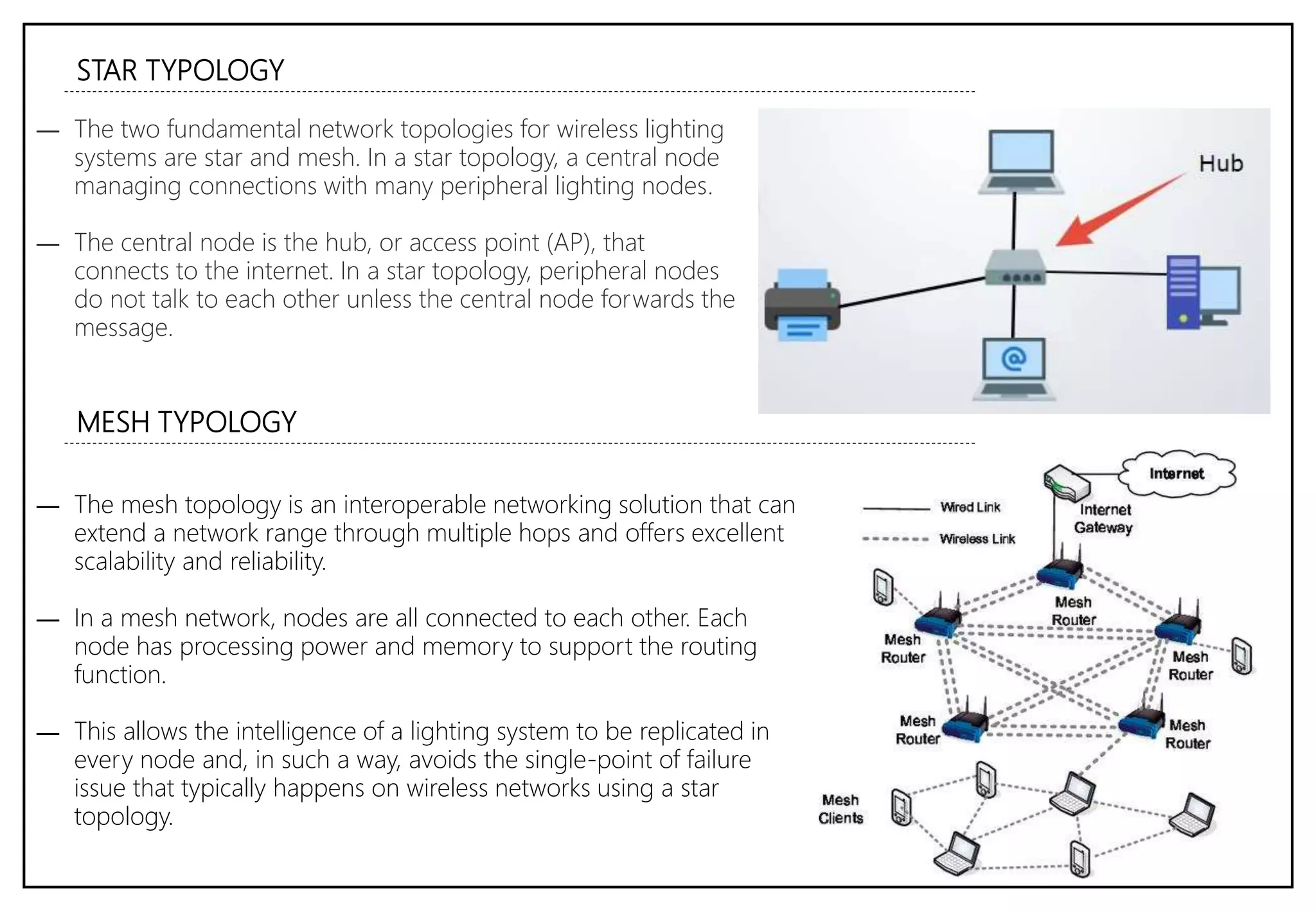STAR TYPOLOGY
― The two fundamental network topologies for wireless lighting
systems are star and mesh. In a star topology, a central node
managing connections with many peripheral lighting nodes.
― The central node is the hub, or access point (AP), that
connects to the internet. In a star topology, peripheral nodes
do not talk to each other unless the central node forwards the
message.
― The mesh topology is an interoperable networking solution that can
extend a network range through multiple hops and offers excellent
scalability and reliability.
― In a mesh network, nodes are all connected to each other. Each
node has processing power and memory to support the routing
function.
― This allows the intelligence of a lighting system to be replicated in
every node and, in such a way, avoids the single-point of failure
issue that typically happens on wireless networks using a star
topology.
MESH TYPOLOGY
 