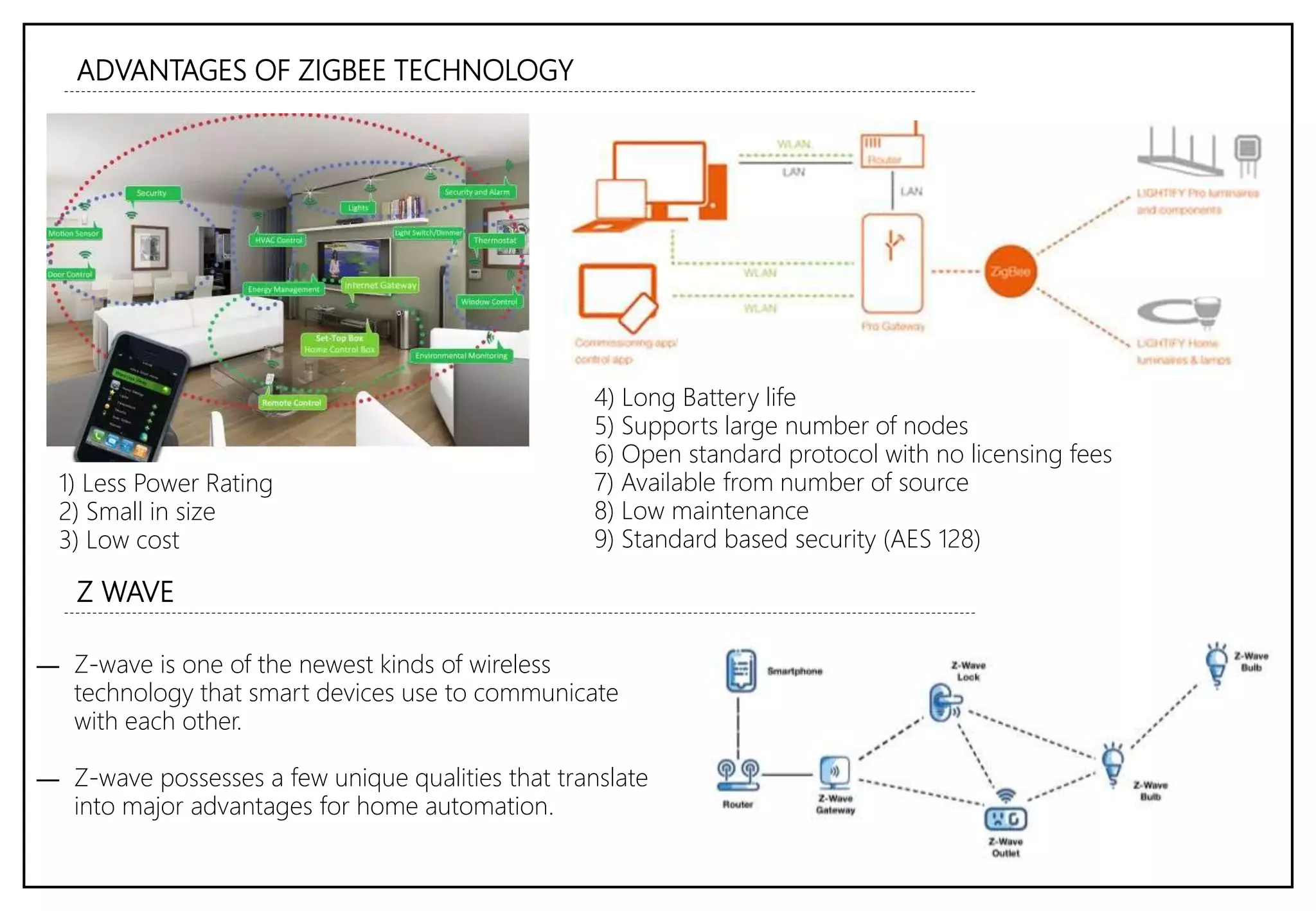ADVANTAGES OF ZIGBEE TECHNOLOGY
1) Less Power Rating
2) Small in size
3) Low cost
4) Long Battery life
5) Supports large number of nodes
6) Open standard protocol with no licensing fees
7) Available from number of source
8) Low maintenance
9) Standard based security (AES 128)
Z WAVE
― Z-wave is one of the newest kinds of wireless
technology that smart devices use to communicate
with each other.
― Z-wave possesses a few unique qualities that translate
into major advantages for home automation.
 