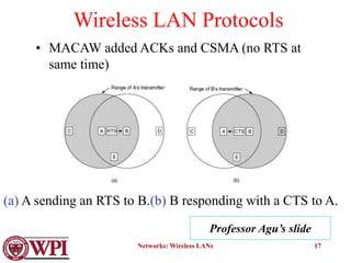 Wireless Local Area Networks.ppt for Computer Networks | PPT