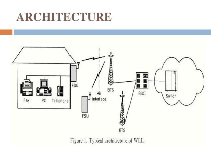 Wireless local loop wireless local loop diagram 