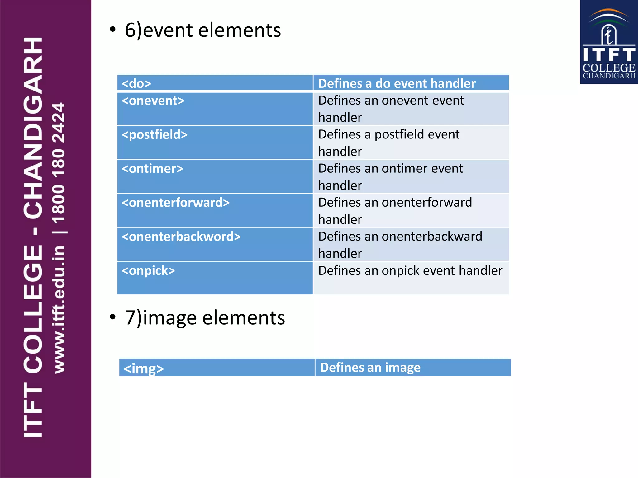 • 6)event elements
• 7)image elements
<do> Defines a do event handler
<onevent> Defines an onevent event
handler
<postfield> Defines a postfield event
handler
<ontimer> Defines an ontimer event
handler
<onenterforward> Defines an onenterforward
handler
<onenterbackword> Defines an onenterbackward
handler
<onpick> Defines an onpick event handler
<img> Defines an image
 