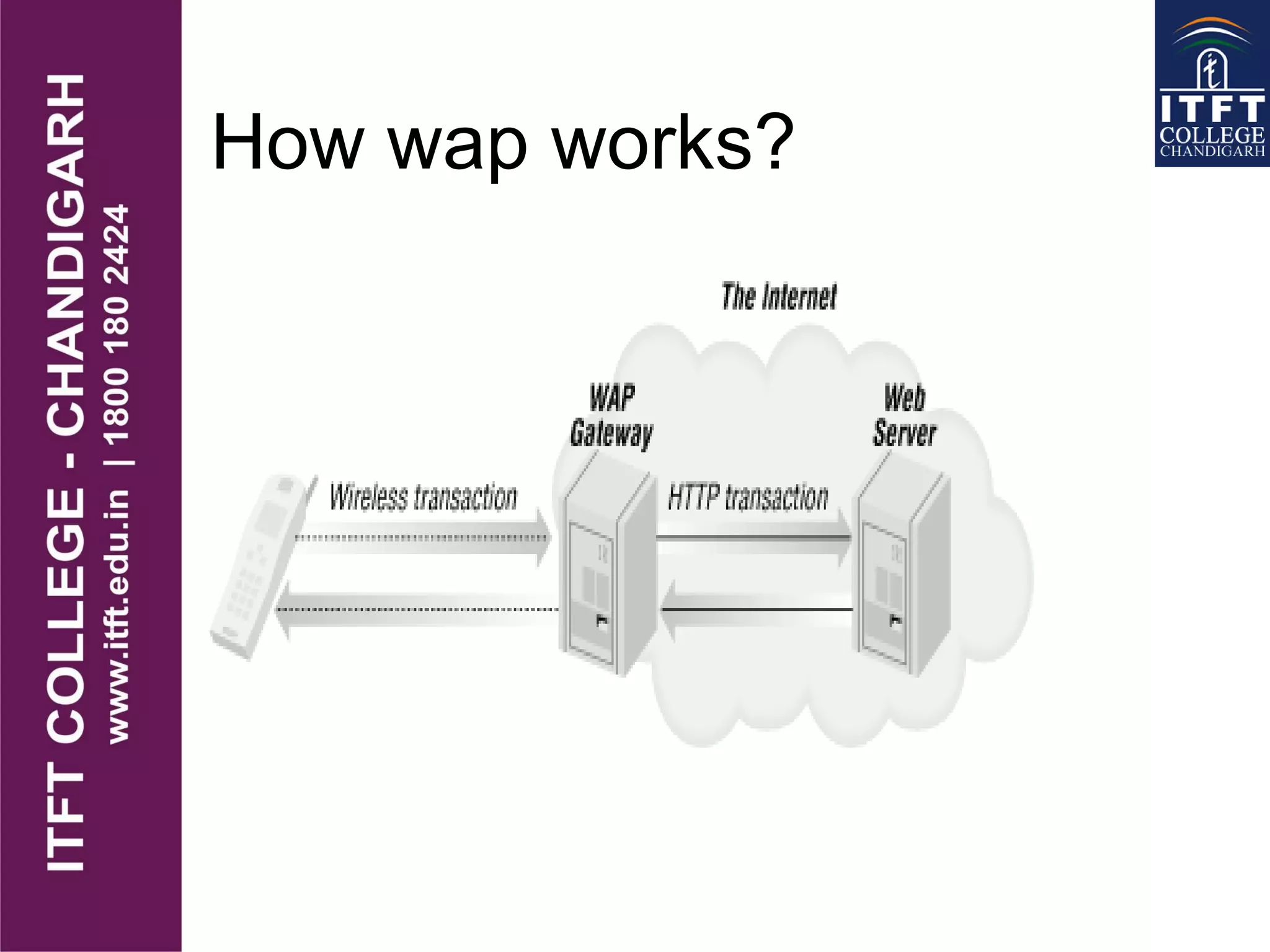 How wap works?
 