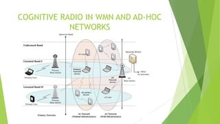 COGNITIVE RADIO IN WMN AND AD-HOC
NETWORKS

 