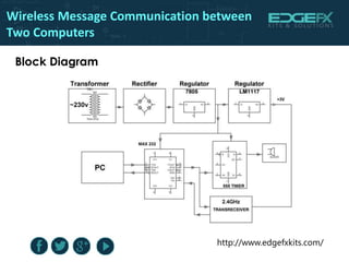 Wireless message communication between two computers | PPTX