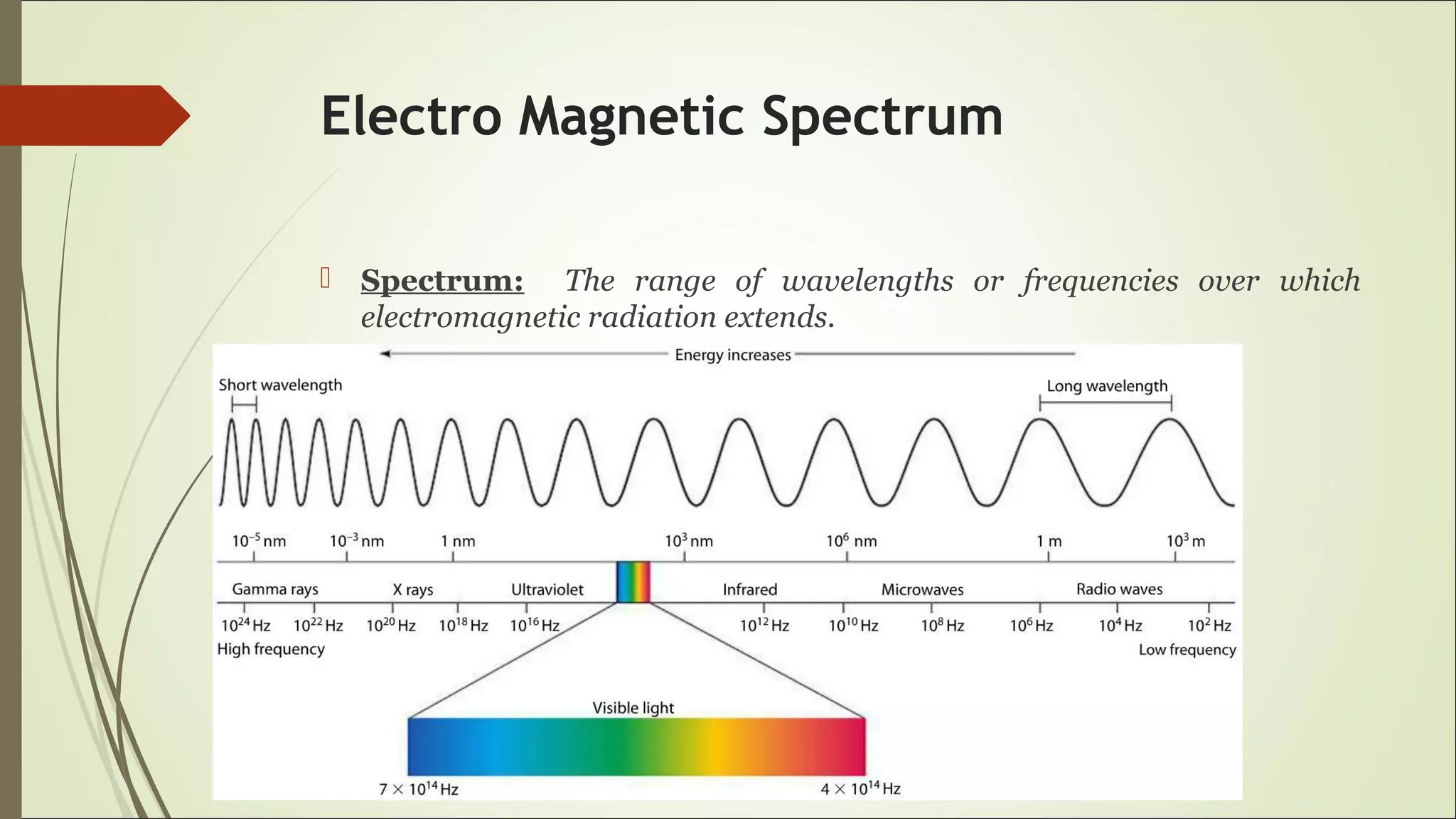 Electro Magnetic Spectrum
 Spectrum: The range of wavelengths or frequencies over which
electromagnetic radiation extends.
 